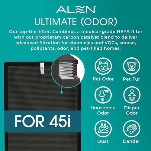 Image of Alen 45i HEPA Air Purifier, Ultimate Filter, Covers 1,900 Sq Ft | For Odors, Mold, Smoke, Dust, Allergens, Viruses, Dander, Pet Fur with True HEPA filter. App to Control & Data