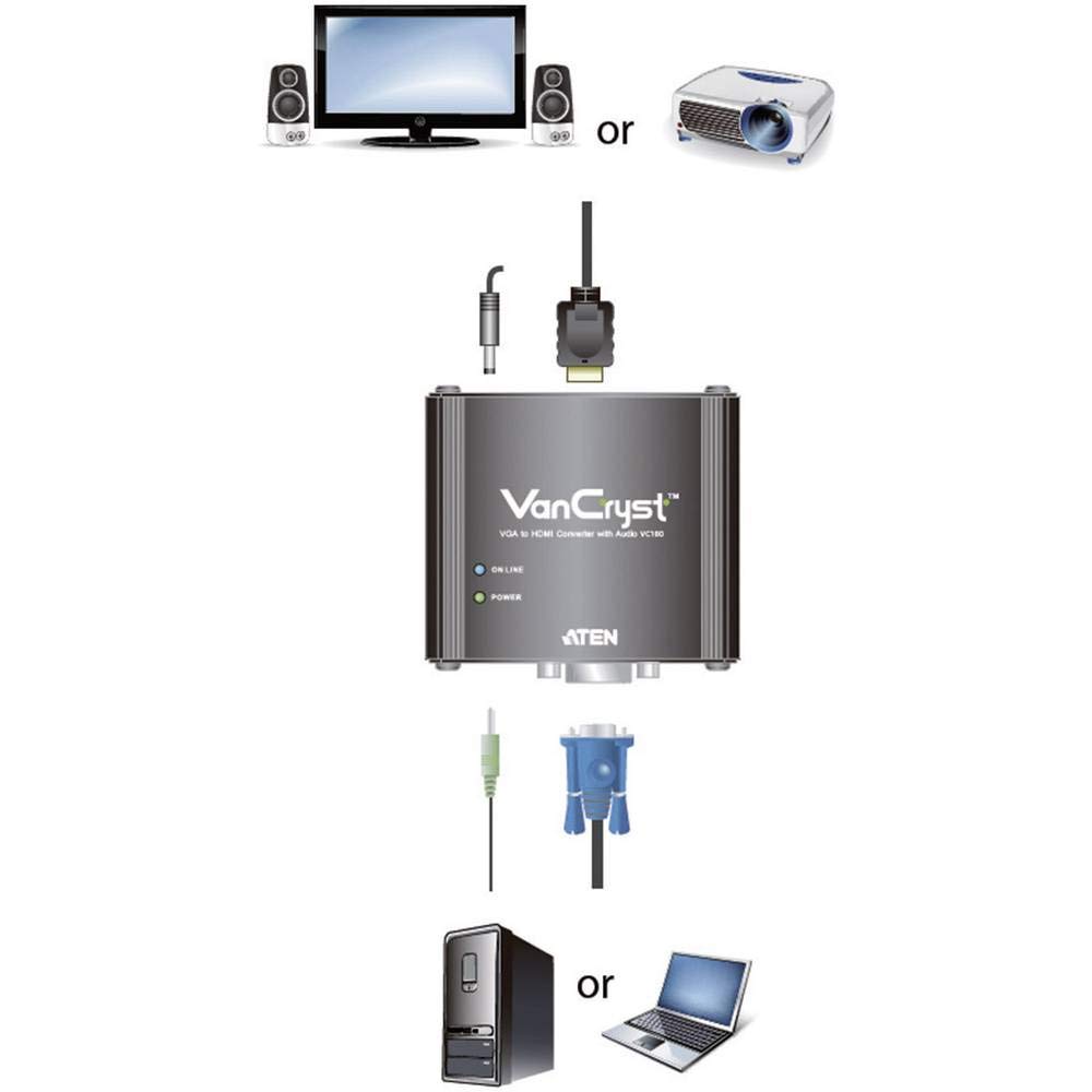 Aten VC180 - Convertitore audio/video da VGA a HD