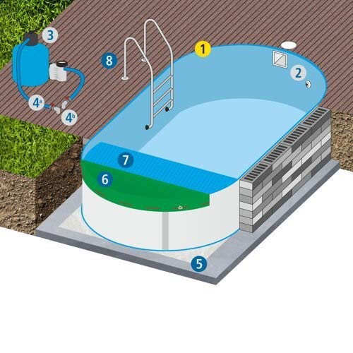 Oval Pool 623 x 360 x 150 cm | All IN ONE Set B | Innenhülle 0.8 mm, Basic-Handlauf, Filteranlage, Einbauteile, Leiter