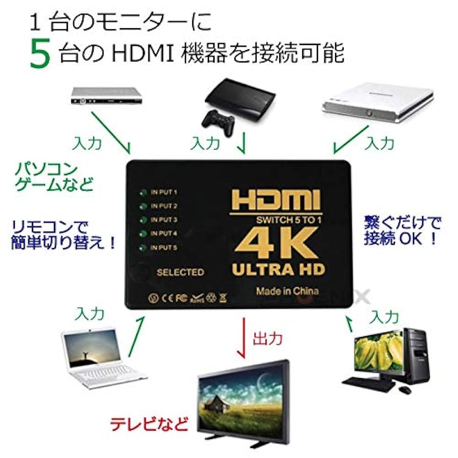 Amazon | PHOENIX HDMI 分配器 4K 5入力1出力 ゲーム PC テレビ