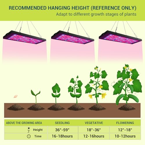 Image of GT-Lite 13Inch Plant Growing Lamps,LED Incandescent Grow Light