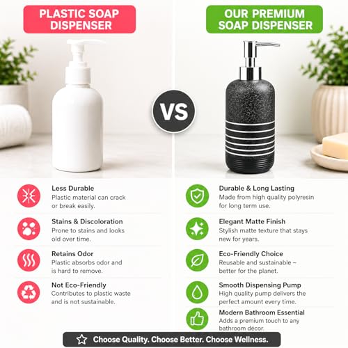 Image of MARKET 99 Grey Polyresin Soap Dispenser Pack of 2 (285 ml Each) | Matte Liquid Soap & Lotion Holder | Round Ribbed Bathroom Countertop Accessory for Vanity, Wash Basin & Hand Wash