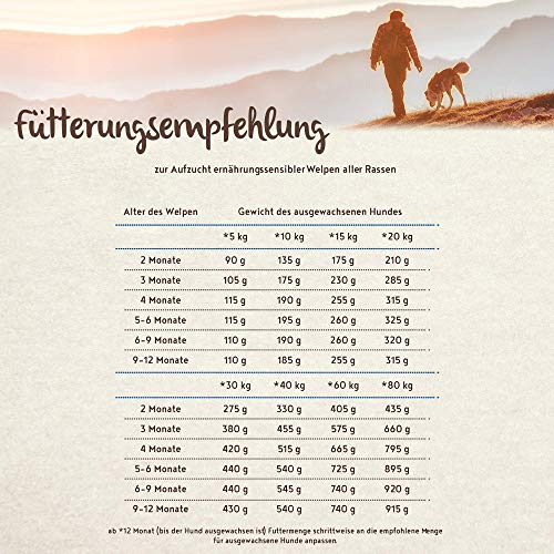 bosch HPC SOFT Junior Hühnchen & Süßkartoffel | halbfeuchtes Hundefutter für wachsende Hunde aller Rassen | Single Protein | grain-free | 1 x 12.5 kg