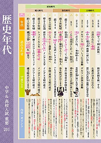 Gakupo お風呂でおぼえる学習ポスター 中学＆高校入試 歴史年代 重要201 歴史 語呂合わせ 暗記 高校受験 [4]
