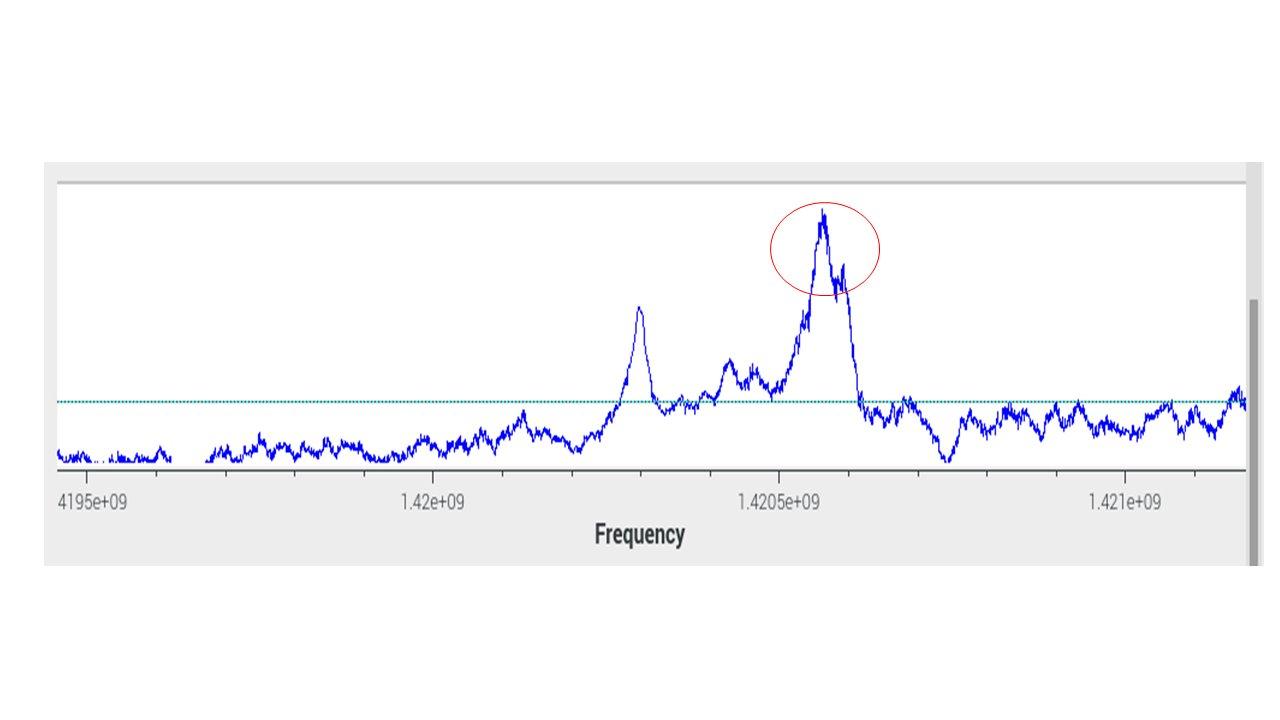 Great tandem performance with astro spectrometer