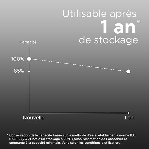 eneloop Pro - Piles Rechargeables AA (Lot de 4) - 930 mAh NiMH - 5