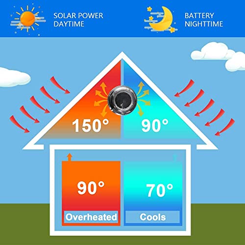 Eco House Solar Powered Roof Vent Exhaust Stainless Steel 5-Inch Fan Ideal For Roof Attic Rv Boats 12 Cfm Only Exhaust Ventilation #TOP2