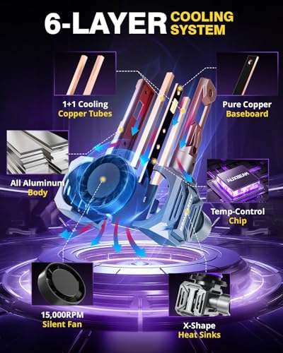 Auxbeam X3 Series 9005 Luces Antiniebla LED 24000LM miniatura 3