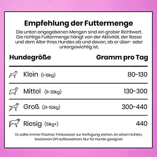 Pooch & Mutt - Ruhe & Balance, Getreidefreies Alleintrockenfutter für Hunde, Truthahn und Süßkartoffel, 2 kg