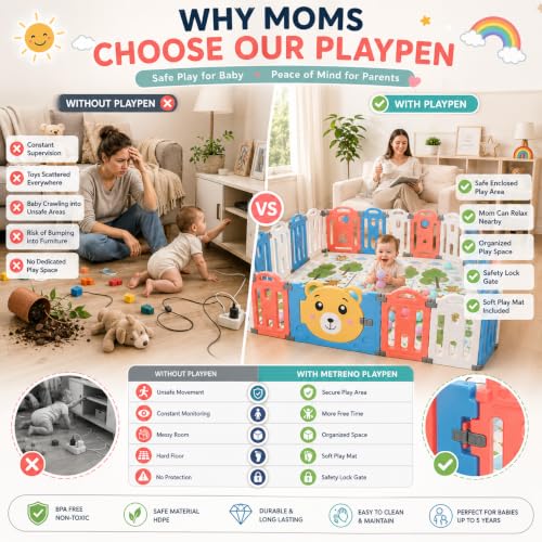 Image of 18 Panel Playpen for Babies up to 5 Year with Foldable Mat Big Size for Toddlers with Activity Panel Smart Folding & Portable Baby Play Fence for Kids Indoor with Gate (6x6 ft=36sqft)