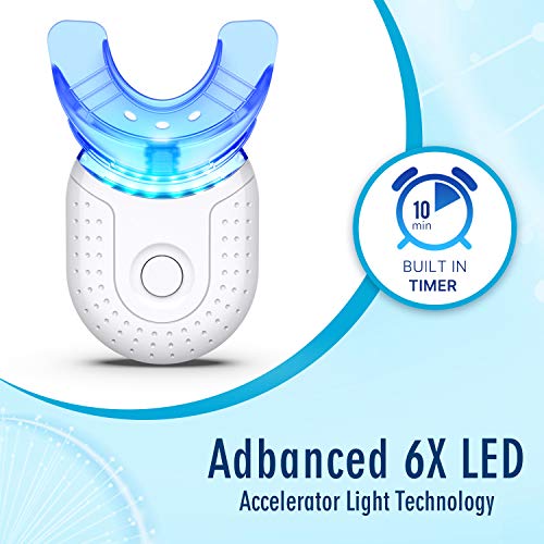 Teeth Whitening Kit with LED Light, 10min Fast-Result Teeth Whitener, with Non-Sensitive 35% Carbamide Peroxide Teeth Whitening Gel Pen and Tray to Help Remove Teeth Stain from Coffee Drinks Food