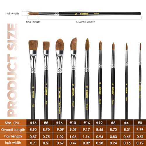 Image of 9Pcs Watercolor Paint Brushes Set for Adult Artists | Round, Dagger, Cat Tongue Brushes, for Watercolor, Gouache, Ink Painting, Professional Art Painting Supplies