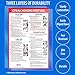 ZOCO – CPR and Choking Poster – Heimlich Maneuver & First Aid Instructions for Infant, Child, Adult – Laminated 12x18 – Restaurant, School Nurse, Daycare, Office Safety Sign