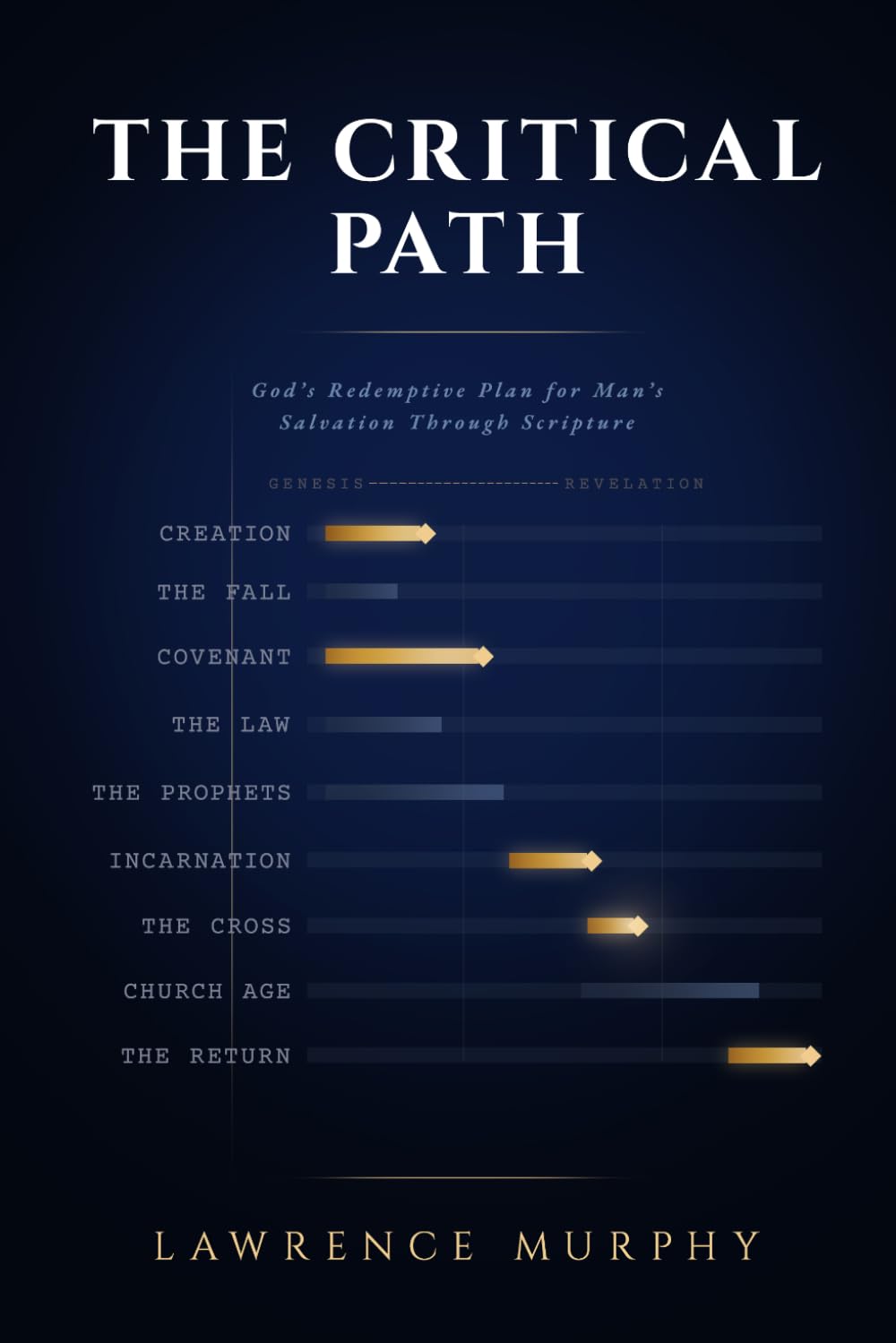 The Critical Path: God's Redemptive Plan for Man's Salvation Through Scripture