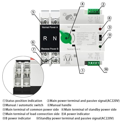 ATS 2P 100A Conmutador de transferencia automática de doble potencia 220V para inversor solar PV 3