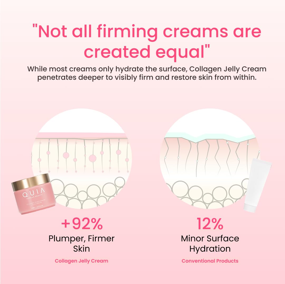 QUIA Collagen Jelly Cream – Lightweight Gel Moisturizer for Glowing, Plump Skin – With Niacinamide and Peptides – Korean Skincare for Daily Hydration - Image 5
