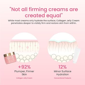 QUIA Collagen Jelly Cream Lightweight Gel Moisturizer for Glowing, Plump Skin With Niacinamide and Peptides Korean Skincare for Daily Hydration