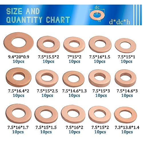 BGTXINGI 150Pcs 15 Kinds Copper Sealing Washers Copper Flat Gasket Oil Sealing Washer Box, 16.4 millimeters - Image 4