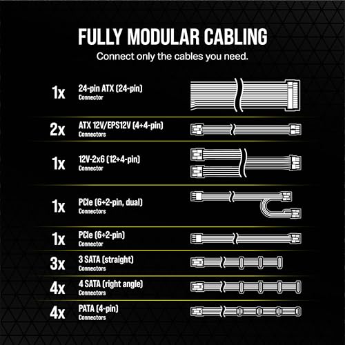 Corsair RM750e (2023) Fully Modular Low-Noise Power Supply - ATX 3.1 & PCIe 5.1 Compliant - 105°C-Rated Capacitors - 80 Plus Gold Efficiency - Modern Standby Support - Black by Corsair - Image 6