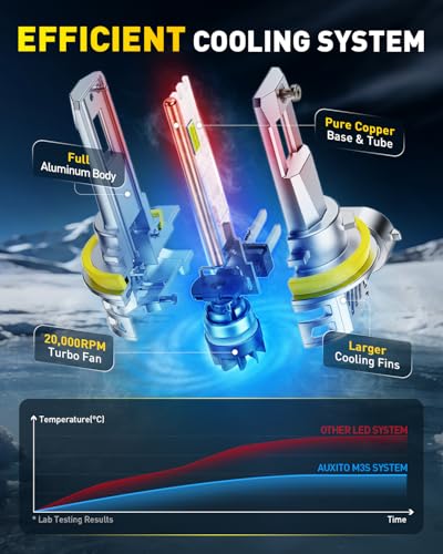 Image of AUXITO H11 H8 H9 LED Bulbs Combo, 15X Brighter, 5-Min Install, IP68, 2 Pack