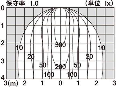 Amazon.co.jp: パナソニック 【工事必要】 LEDスポットライト 100形