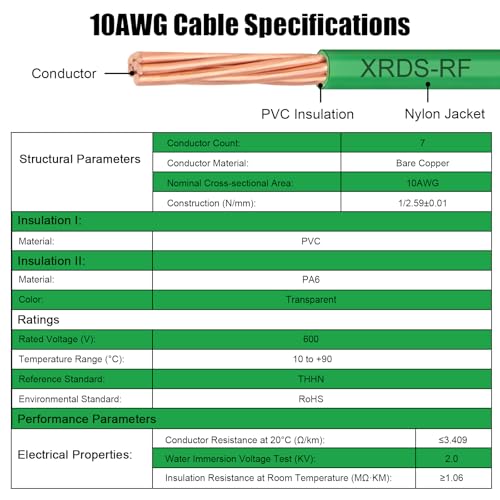 Image of 10 AWG THHN Stranded Bare Copper Wire 100FT Green Grounding Wire, Electrical Wire, 600V Rated Building Wire, Ideal for Panel Wiring, Grounding, Lighting Circuits, Control Systems