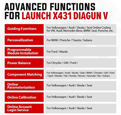 Launch 2023 Newest Ver. X431 Diagun V(Same Function As X431 V) Bi-Directional Full Systems Scan Tool,Key Immo,Online Coding,35+ Reset Function,Actuation Test,Tpms Reset,2 Yrs Free Upgrade #TOP5