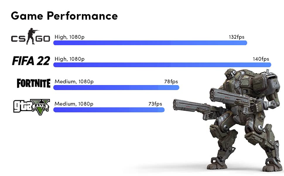 Nitropc-PC-Gamer-Plus-Intel-Core-i3-10100-48-43GHz-GT-1030-2GB-RAM-16GB-SSD-480GB-WiFi-Windows-11-Home-Ordenador-de-sobremesa-PC-Gaming Nitropc-PC-Gamer-Plus-Intel-Core-i3-10100-48-43GHz-GT-1030-2GB-RAM-16GB-SSD-480GB-WiFi-Windows-11-Home-Ordenador-de-sobremesa-PC-Gaming