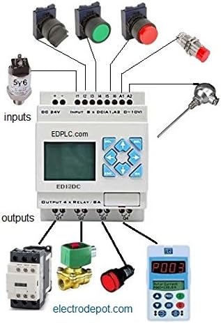 Wiring diagram showing various inputs (sensors, switches) and outputs (contactors, valves) connected to the Electrodepot PLC.