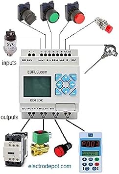 Smart PLC Programmable Mini Controller 24VDC, with 8 DC inputs, 4 Relay outputs, 365 Days Clock, Timers, Function Logic Software and Ladder Logic, Easy Ai Ready