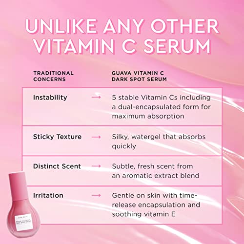 Glow Recipe Guava Vitamin Dark Spot C Serum, Potent Serum Treats And Prevents Dark Spots With 5 Forms Of Vitamin C, Guava Extract And Seed Oil For Even Toned Skin (30Ml) #TOP6
