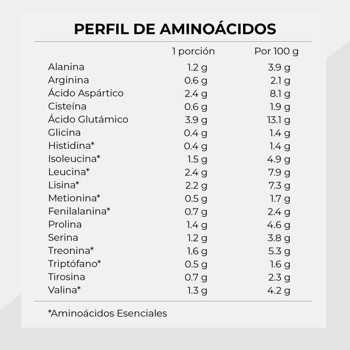 Proteínas, Imagen adicional