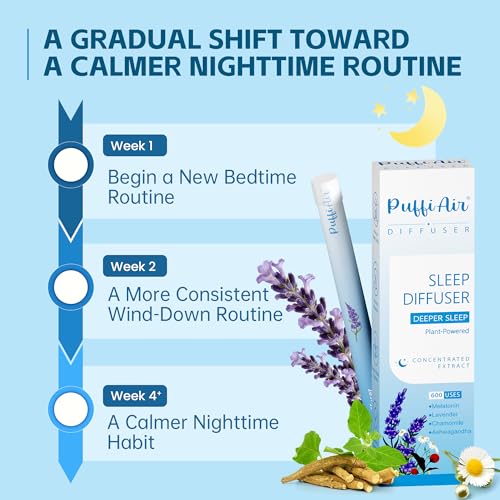 Image of Herbal Diffuser Duo, Sleep and Relax Diffuser Pens with Extract of Melatonin, Chamomile and Other Biotanicals, 100% Natural Swap - Up to 600 Uses (Varies by Usage), Stress Relief Duo