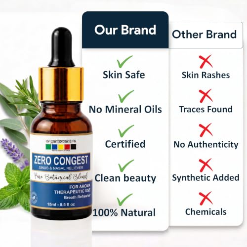 Image of Organix Mantra Zero Congest Essential Oil Blend | Breath Refresher (15ml)