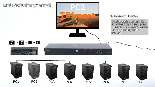 Switch KVM HDMI TESmart a 8 Porte,8x1 4K a 30Hz e 60Hz,8 Entradas y 1 Salida ,Emulatore EDID, RS232/LAN, Scansione Automatica, Tasti di Scelta Rapida, Pulsanti, IR,LCD, 2 Supporti Rack, 8 Cavi