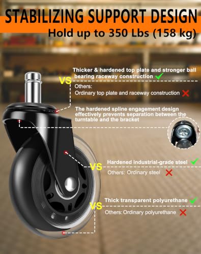 Office Chair Wheels, Outstanding Replacement Roller Blade Wheels for Office Gaming Desk Chairs - 3 Inch Caster Wheel Set of 5 Heady Duty Safe for Hardwood Floor - image 3