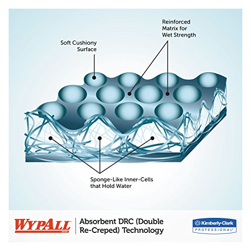 Image of KIMBERLY-CLARK PROFESSIONAL* WYPALL L40 Wipers, Jumbo Roll, Perforated, 12 1 /2 x 13 2 /5, White, 750 /Roll