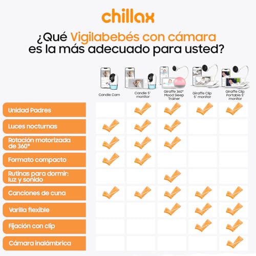 CHILLAX - Vigilabebés Cámara Giraffe Clip Portátil - Pantalla LCD HD 5" - Cámara Full HD 1080p - Varilla Flexible - Visión Nocturna - Walkie-Talkie - WI-FI ON/Off - Alerta Sonido y Movimiento - App - imagen 5