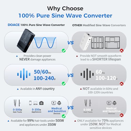 Doace [Game-Changer] Doace 500W Max 220V To 110V Voltage Converter Us To Europe thumb #1