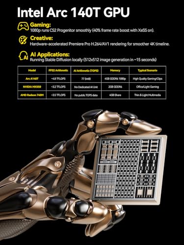 Image of GMKtec EVO-T1 Mini PC AI Ultra 9 285H (up to 5.4GHz) 64GB DDR5 (32GB*2) 2TB PCIe 4.0 SSD Gaming Mini Computer, 3X M.2 Expansion Slots, Oculink, Quad Screen 8K Display