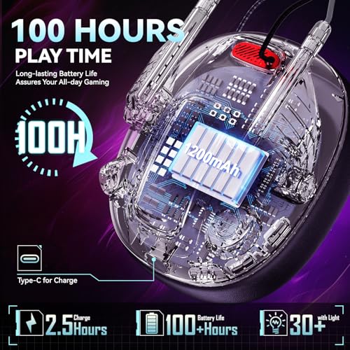 YPBDAN YP-1 Wireless Gaming Headset の商品画像 3