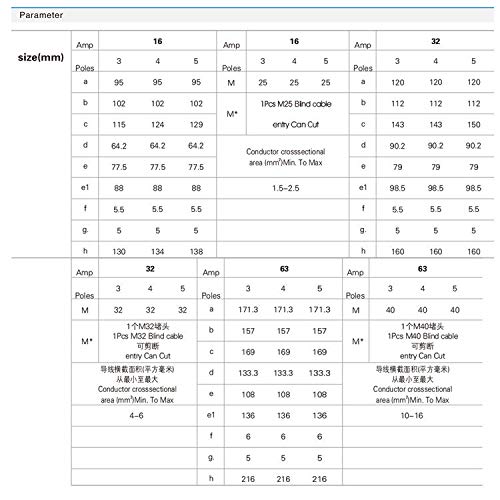 Gimax New Hot Sell electric waterproof switch and socket 230V 63A,SP128,3pins