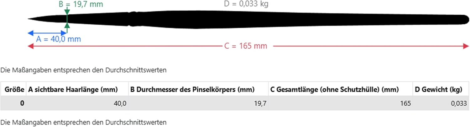 da Vinci Watercolor Watercolor Brush, Black