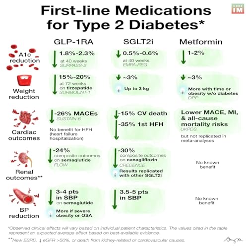 #192 Debate on First-Line Medications for Diabetes