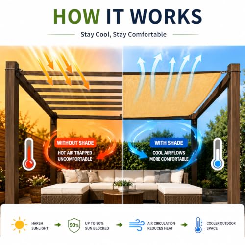 ABOSUN 90% Outdoor Sun Shade Cloth, 10' x 14', Pergola, Deck, and Backyard Patio Sunshade with UV Protection, Heat Resistant HDPE Material, Reinforced Grommets (10x14 FT, Wheat) by ABOSUN - Used condition - Image 3