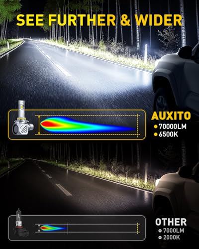 Image of AUXITO 9006 Bulb HB4 Bulbs, 70000LM Brighter Ultra-Bright, Plug N Play, Long Lifespan, No Flicker, 99% Compatibility, 2PCS