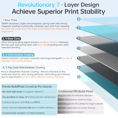 BIQU Panda Build Plate CryoGrip Pro Glacier 257x257mm for Bambu-Lab P1P/P1S/X1C/A1 3D Printers Double Sided Special Materials Upgrade Build Plate Removable Surface Platform – Bild 3