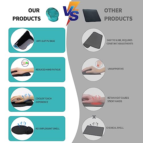 Image of eulps Mouse Pad with Wrist Rest, Comfortable Computer Mousepad with Gel Wrist Support Smooth Surface and Non-Slip PU Base for Pain Relief, Laptop, Office & Home (Calm Lake)