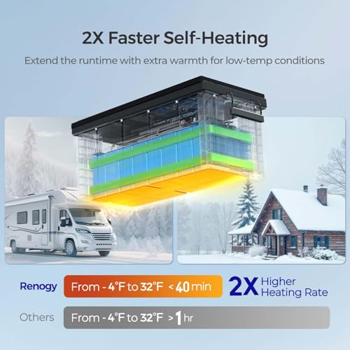 Image of Renogy 12V Lithium Battery 300Ah Self Heating LiFePO4 Battery, 5000+ Deep Cycles 200A BMS IP65 Waterproof Marine Battery for Solar System, RV, Marine, Solar, Trolling Motor, Home Backup Power 3 Pack