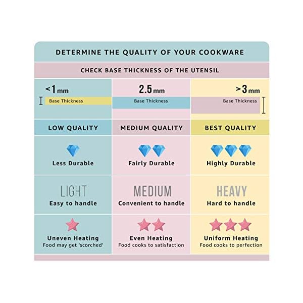 Anjali-PTFE-Coated-Aluminium-and-Bakelite-Mini-Uttapam-tawa-7-Cavity-Black Anjali Mini Uttapam tawa